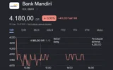 Saham Bank Mandiri Masih Anjlok Meski Sudah Klarifikasi Isu Rekening Mas Botok