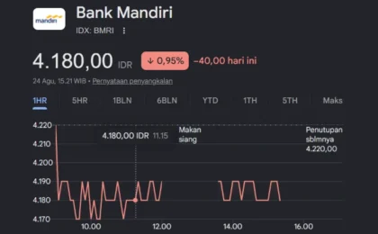Saham Bank Mandiri Masih Anjlok Meski Sudah Klarifikasi Isu Rekening Mas Botok