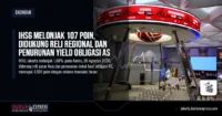 IHSG Melonjak 107 Poin, Didukung Reli Regional dan Penurunan Yield Obligasi AS