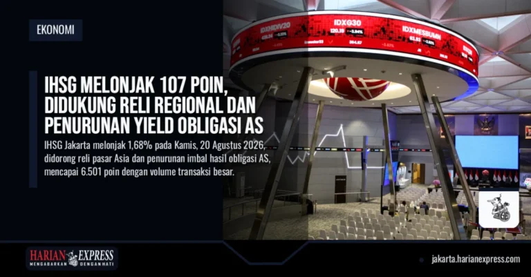 IHSG Melonjak 107 Poin, Didukung Reli Regional dan Penurunan Yield Obligasi AS