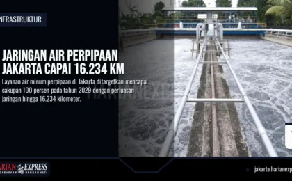 Jaringan Air Perpipaan Jakarta Capai 16.234 Km
