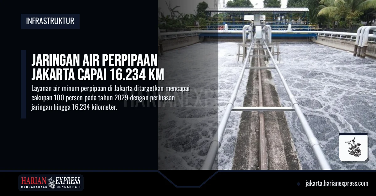 Jaringan Air Perpipaan Jakarta Capai 16.234 Km