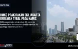 BMKG Prakirakan DKI Jakarta Berawan Tebal pada Kamis